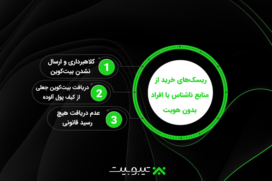 ریسک‌ها خرید از منابع ناشناس