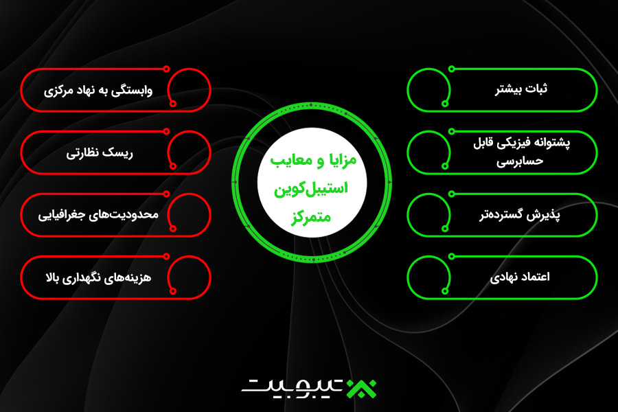 مزایا و معایب استیبل کوین های متمرکز