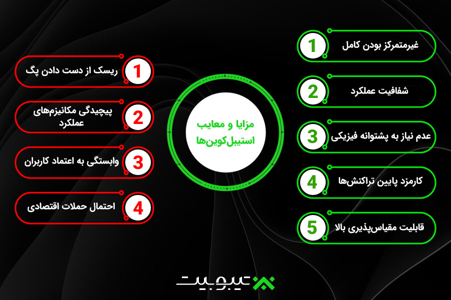 مزایا و معایب استیبل کوین