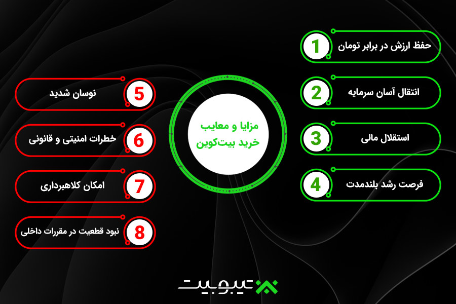 مزایا و معایب خریدبیت‌کوین
