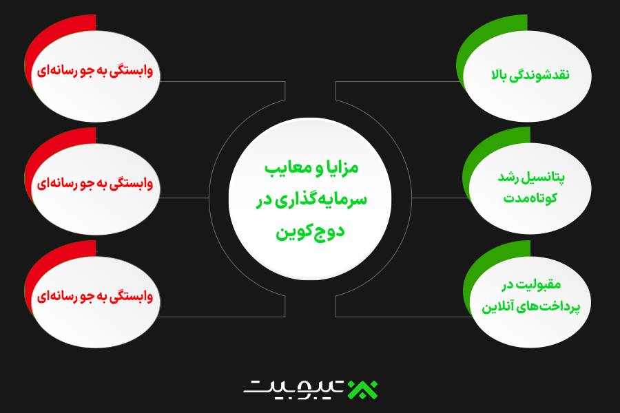 مزایا و معایب سرمایه گذاری در دوج کوین