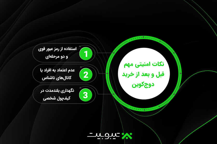 نکات امنیتی مهم قبل و بعد از خرید دوج‌کوین