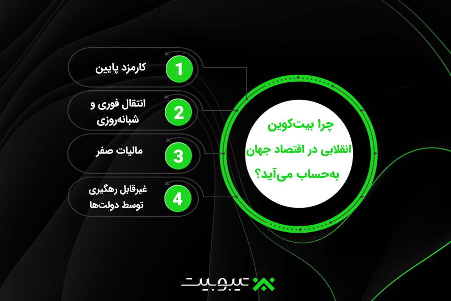 جرا بیت‌کوین انقلابی در اقتصاد جهان است؟