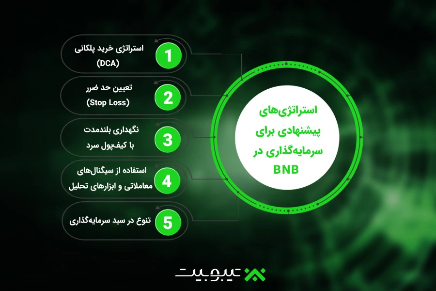 استراتژی های پیشنهادی برای سرمایه گذاری در BNB