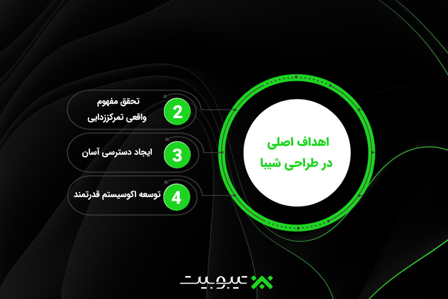 اهداف اصلی در طراحی شیبا