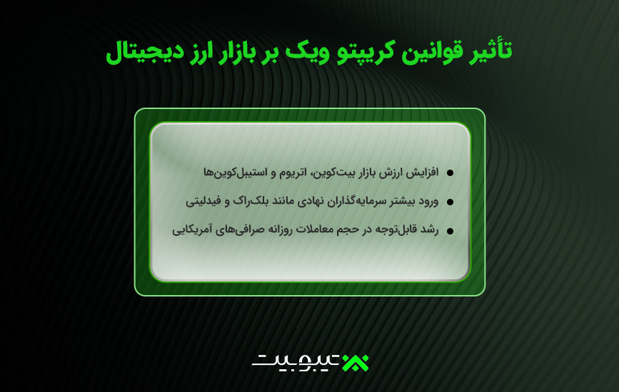 تأثیر قوانین کریپتو ویک بر بازار ارز دیجیتال