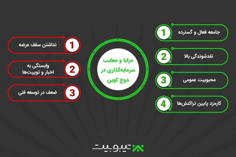 مزایا و معایب سرمایهگذاری در دوج کوین