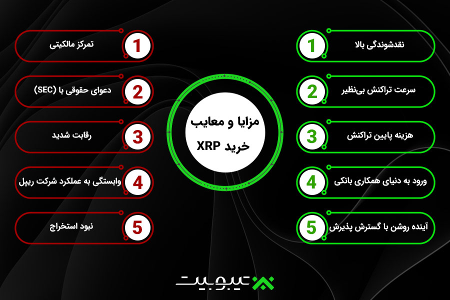 مزایا و معایب خرید XRP