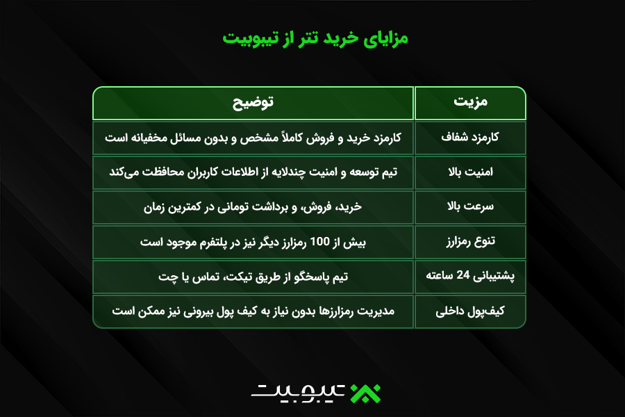 مزایای خرید تتر از تیبوبیت