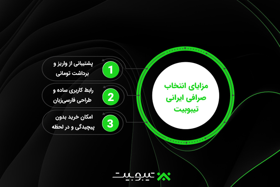 مزایای انتخابصرافی ایرانیتیبوبیت