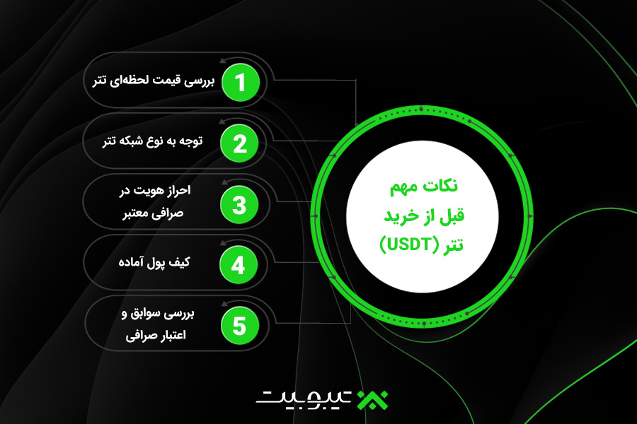 نکات مهم قبل از خرید تتر (USDT)
