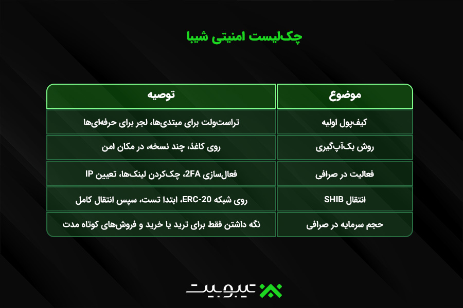 چک‌لیست امنیتی شیبا
