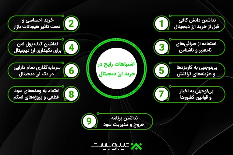 اشتباهات رایج در خرید ارزدیجیتال