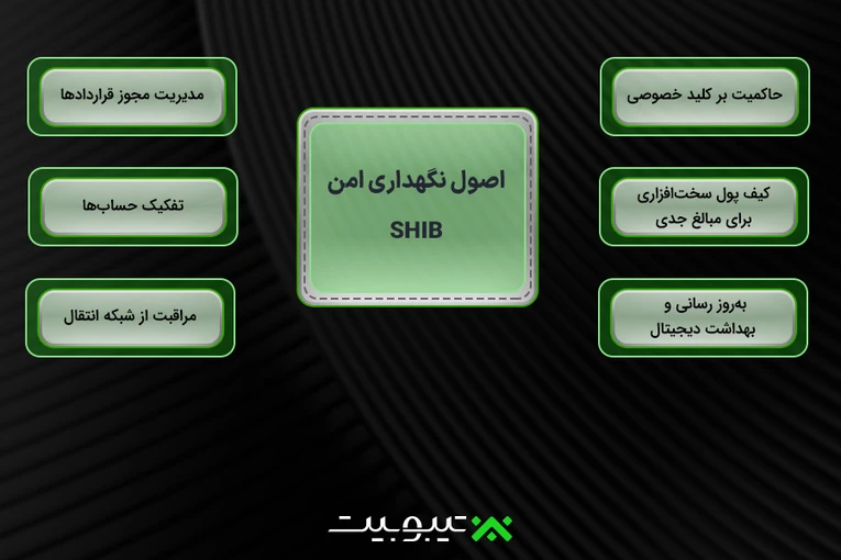 اصول نگهداری امن شیبا اینو
