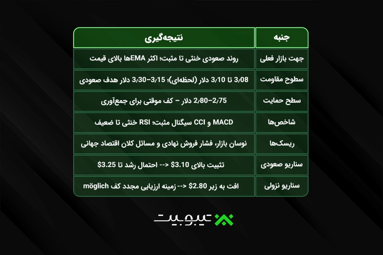 جمع بندی تحلیل تحلیلی