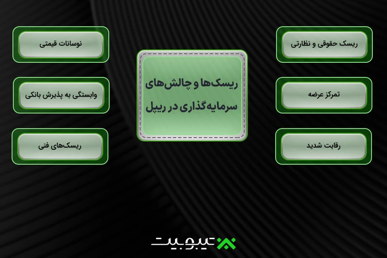 ریسک‌ها-و-چالش‌های-سرمایه‌گذاری-در-ریپل