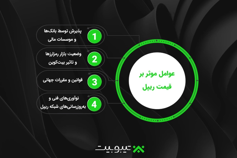عوامل موثر بر قیمت ریپل
