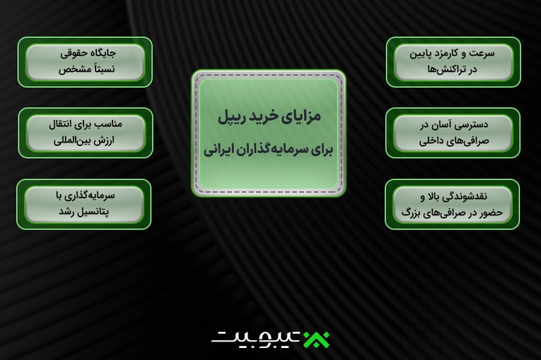 مزایای خرید ریپل برای سرمایه‌گذاران ایرانی