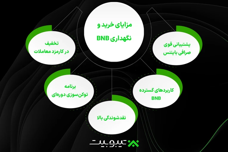 مزایای-خرید-و-نگهداری-بایننس کوین