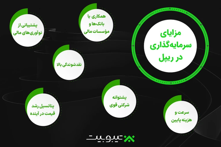 مزایای-سرمایه‌گذاری-در-ریپل