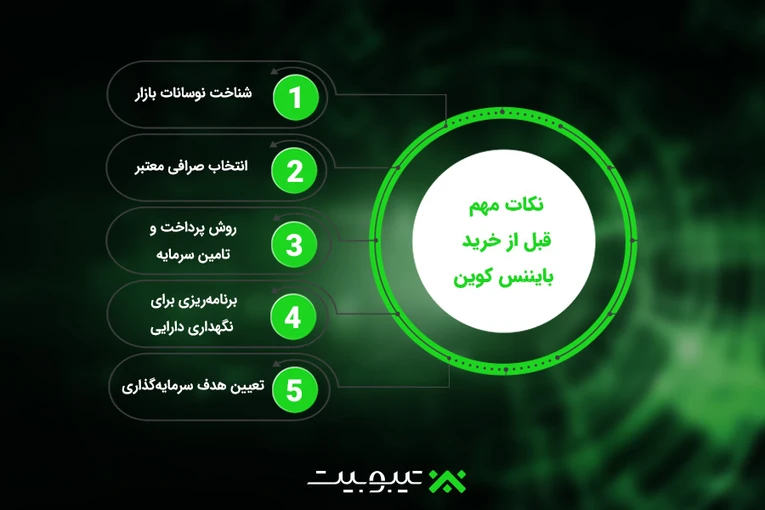 نکات مهم قبل از خرید بایننس کوین