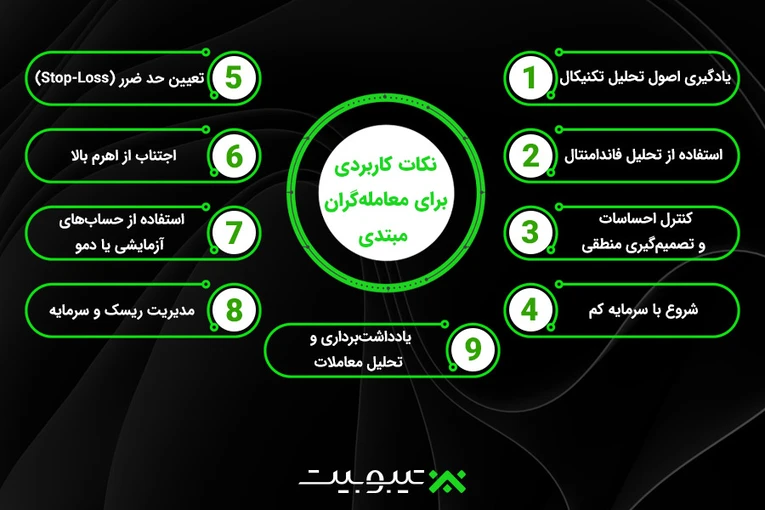 نکات کاربردی برای معاملهگران مبتدی