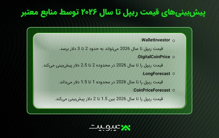 پیش‌بینی‌های-قیمت-ریپل-تا-سال-۲۰۲۶-توسط-منابع-معتبر