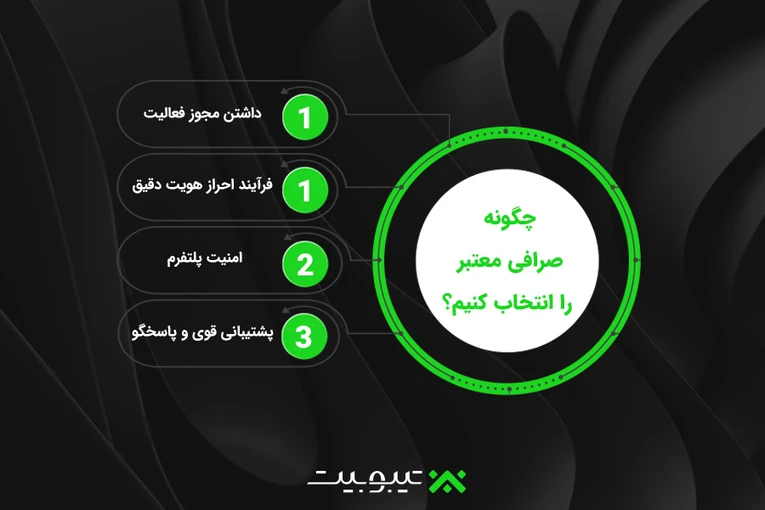 چگونه صرافی معتبر انتخاب کنیم؟
