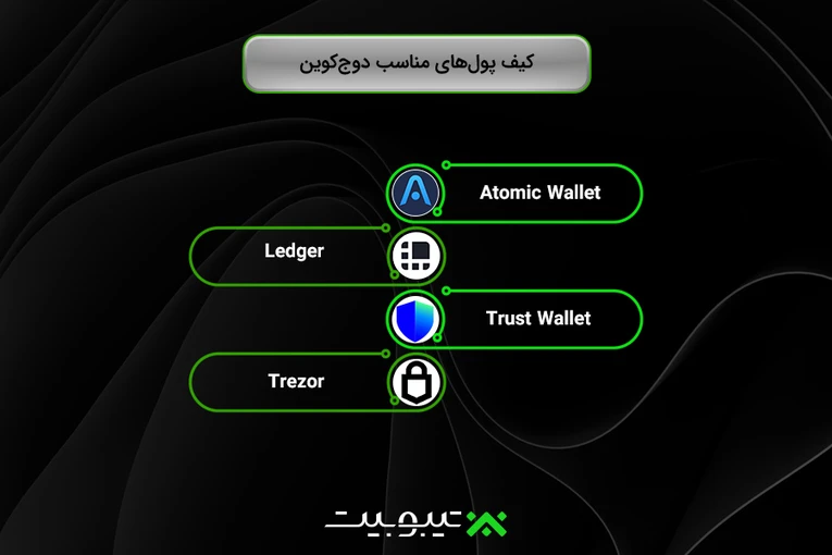 کیف پول های مناسب دوج کوین