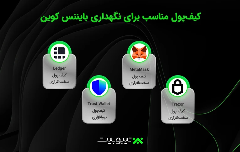 کیف‌پول مناسب برای نگهداری بایننس کوین