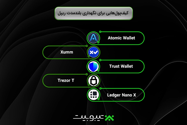 کیف‌پول‌های برای نگهداری بلندمدت ریپل