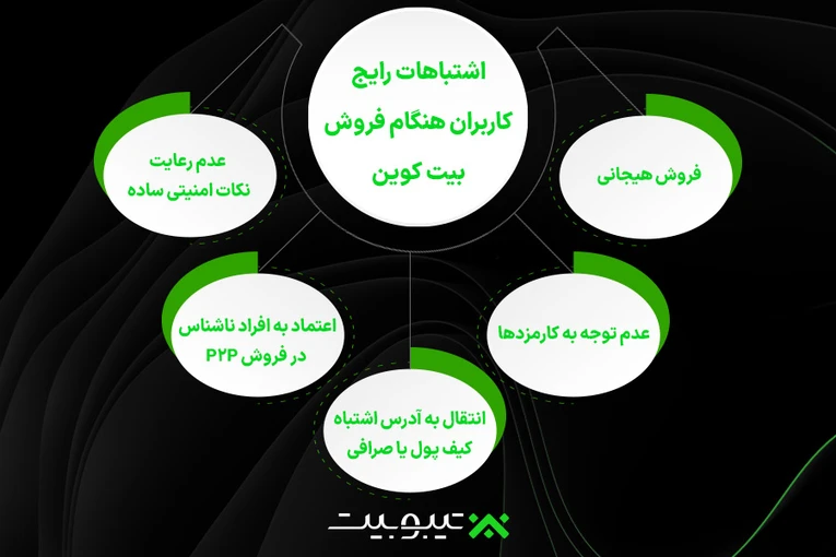 اشتباهات رایج کاربران هنگام فروش بیت کوین