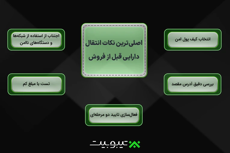 اصلی‌ترین-نکات-انتقال