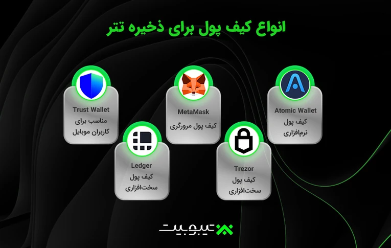 انواع کیف پول برای ذخیره تتر
