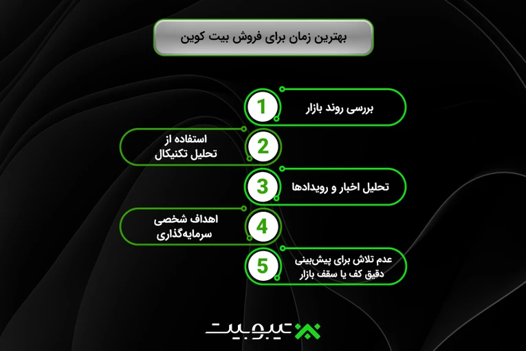 بهترین زمان برای فروش بیت کوین