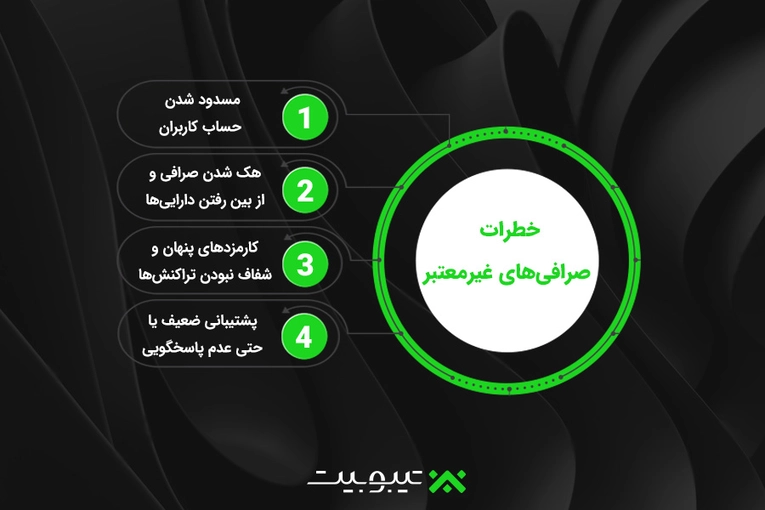 خطرات صرافی های نامعتبر