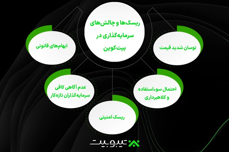 چالش ها و ریسک‌های سرمایه‌گذاری در بیت‌کوین