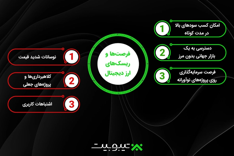 فرصت ها و ریسک های ارز دیجیتال