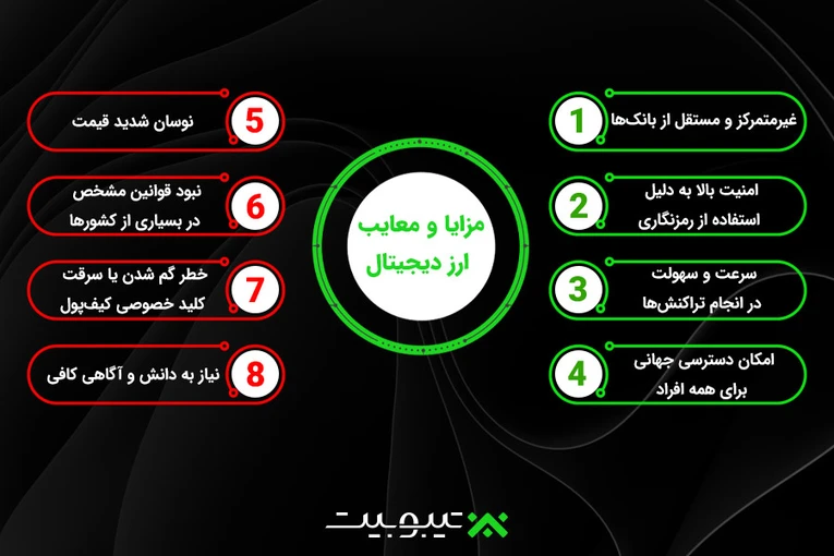 مزایا و معایب ارز دیجیتال