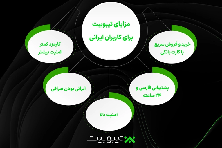 مزایای تیبوبیت برای کاربران ایرانی
