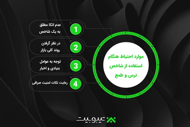 موارد احتیاط هنگام استفاده از شاخص ترس و طمع