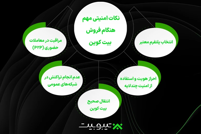 نکات امنیتی مهم هنگام فروش بیت کوین