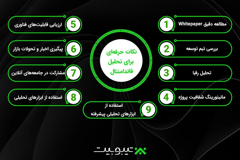نکات حرفه‌ای برای تحلیل فاندامنتال ارزهای دیجیتال