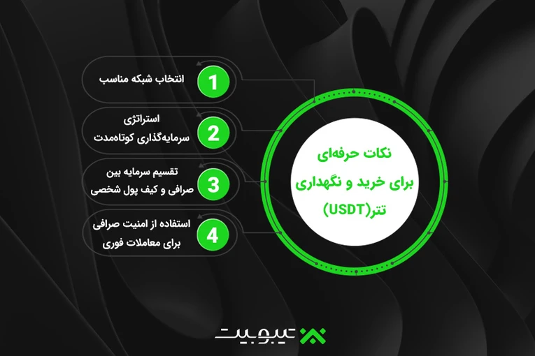 نکات حرفه‌ای برای خرید و نگهداری تتر