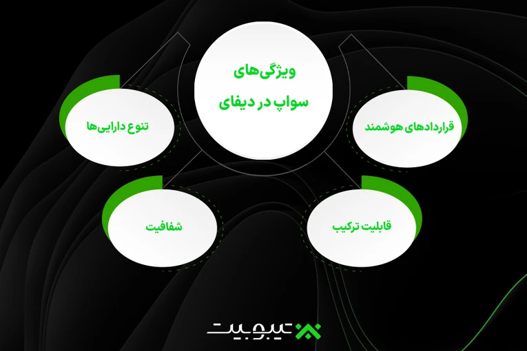 ویژگی‌های سواپ در دیفای