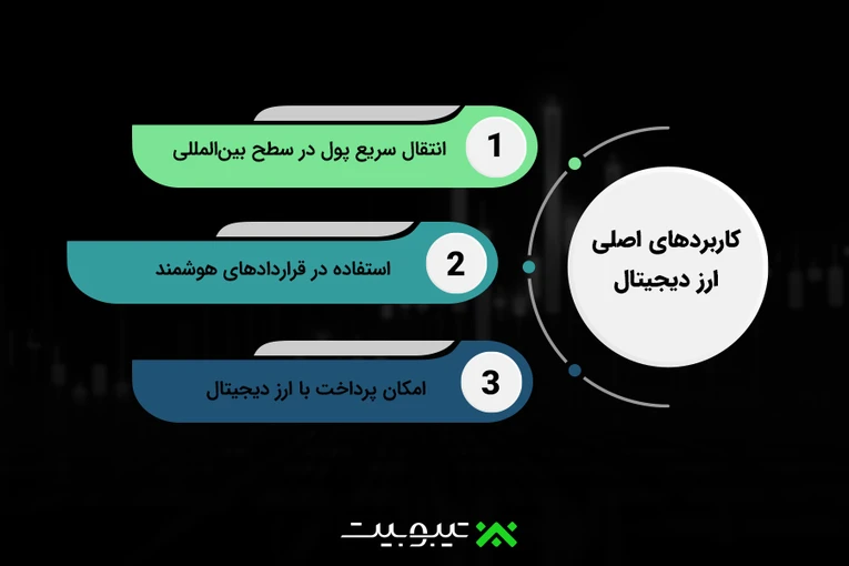 کاربردهای اصلی ارز دیجیتال (رمز دارایی)