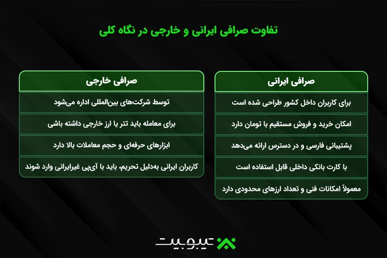 تفاوت صرافی ایرانی و خارجی در نگاه کلی