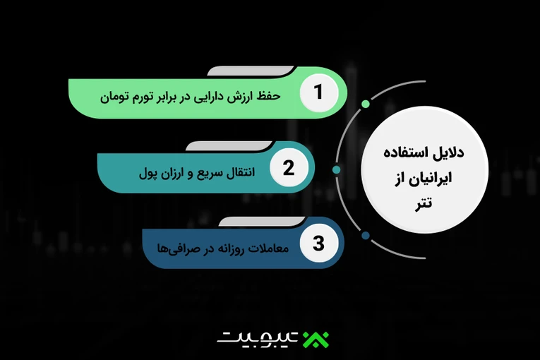 دلایل استفاده ایرانیان از تتر