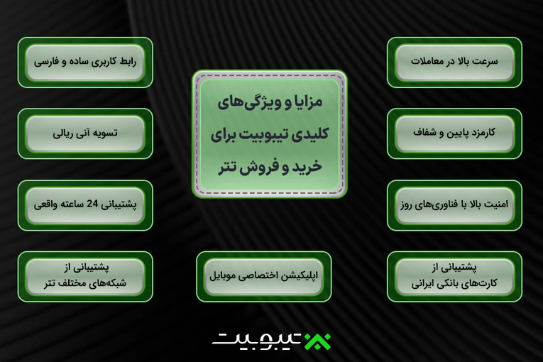 مزایا و ویژگی های کلیدی تیبوبیت برای خرید و فروش تتر