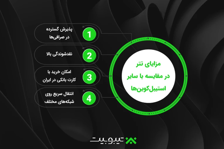 مزایای تتر در مقایسه با سایر استیبل‌کوین‌ها